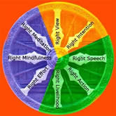 Dharma Achtvoudig Pad